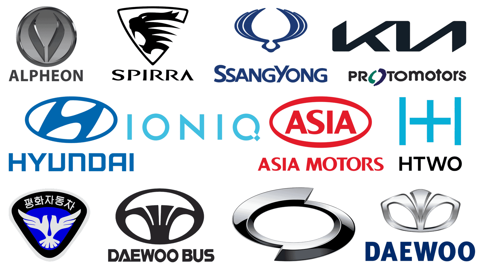India–Korea Business Relations korean car brands